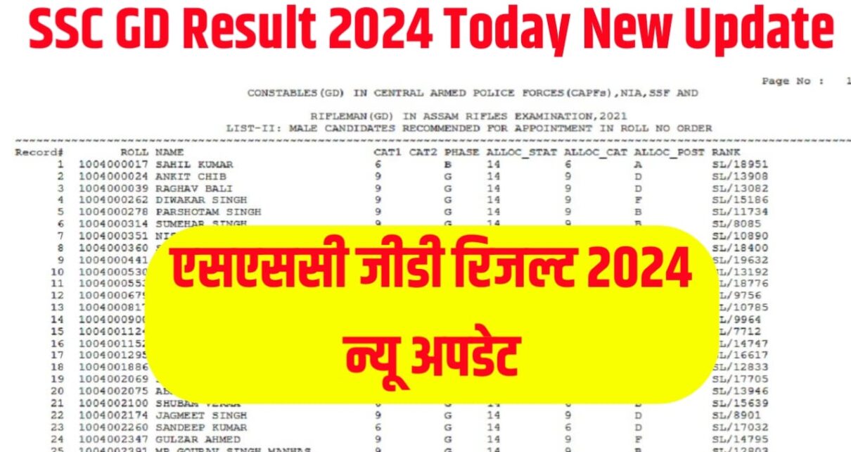 SSC GD Result 2024 Today News Update