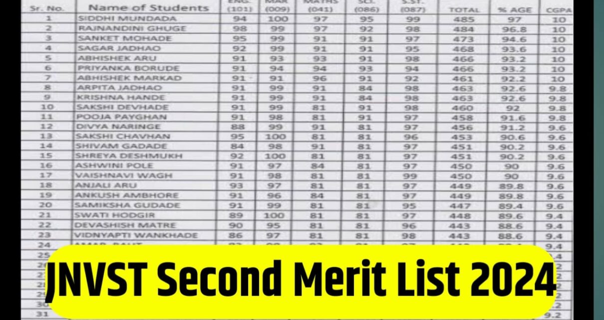 JNVST Second Merit List 2024